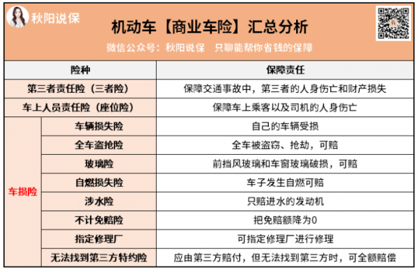 车险分地域的吗（车险分区域吗）-图2