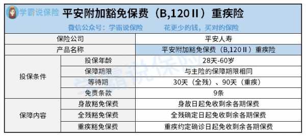 附加豁免保费重疾b（保险附加豁免）-图1