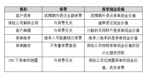 保费退还收入（退保费计入什么科目）-图2