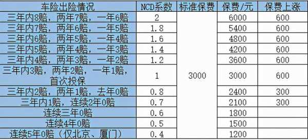 上海车险上浮（上海车险一年多少钱）-图3