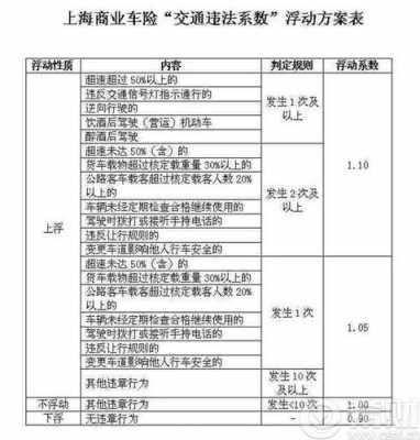 上海车险上浮（上海车险一年多少钱）-图2