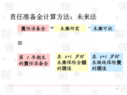 保费准备金=（保费准备金属于流动负债吗）-图1