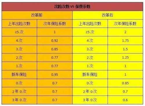 人保费率浮动系数（人保车险费率浮动什么意思）-图2