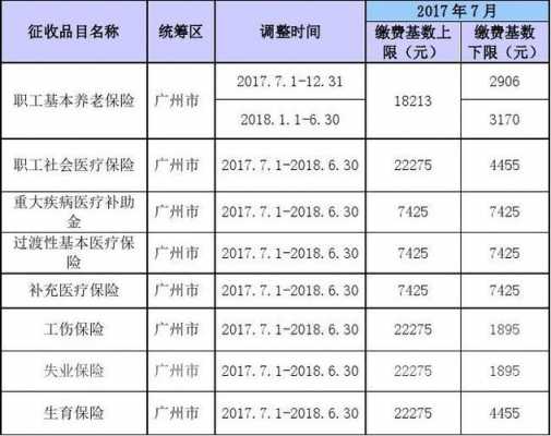 广州社保费用每年升吗（广州社保咨询热线电话）-图2