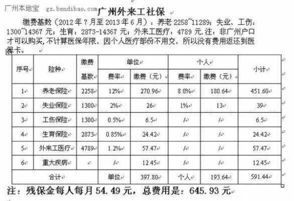 广州社保费用每年升吗（广州社保咨询热线电话）-图3