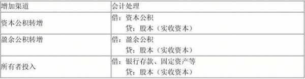 收取担保费的会计处理（支付担保费用会计处理）-图3