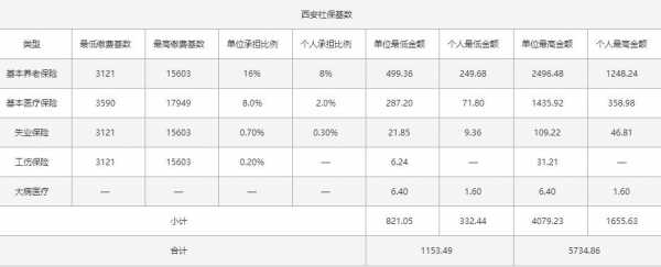 西安企业社保费用计算（西安企业社保缴费比例）-图3