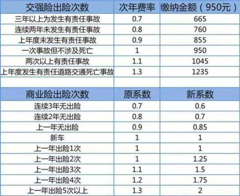 车损险全价（车损险全损赔多少）-图3