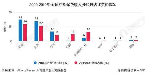 世界保费总额（2020年世界保费收入）-图2