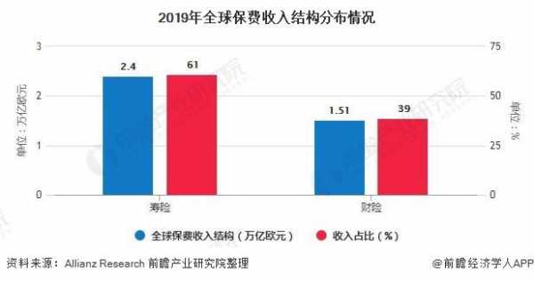 世界保费总额（2020年世界保费收入）-图1