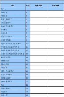 应收保费率财务报表（应收保费是什么科目）-图1