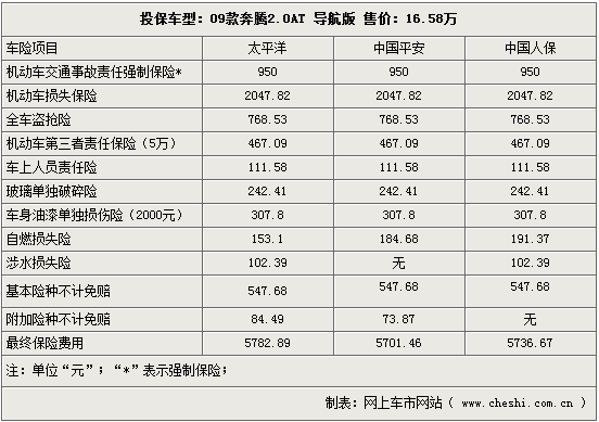 中保车险交费查询（中保车险电话投保）-图3