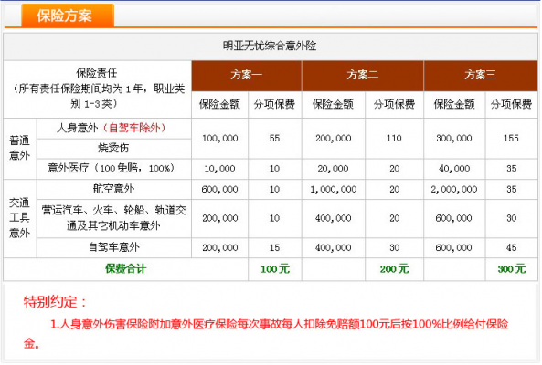 30万意外险保费多少（30万的意外伤害险,受伤最多能赔多少）-图1