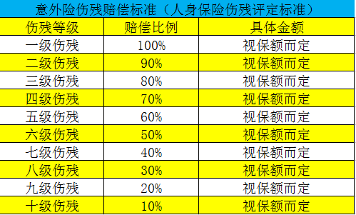 30万意外险保费多少（30万的意外伤害险,受伤最多能赔多少）-图2