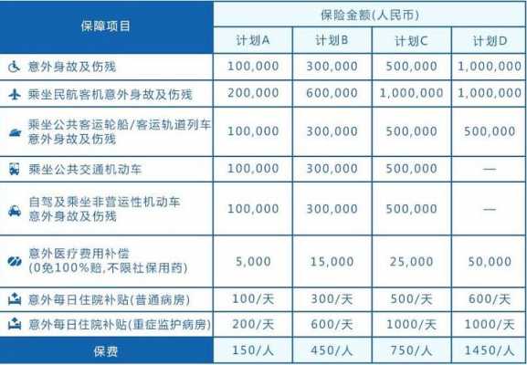 30万意外险保费多少（30万的意外伤害险,受伤最多能赔多少）-图3