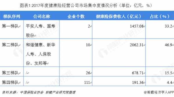 健康险占国寿保费比例（健康险对比一览表）-图2