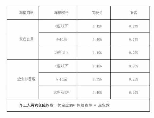 大客车保费是多少钱（大客车保险一般保额多少）-图1