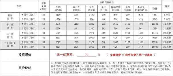 大客车保费是多少钱（大客车保险一般保额多少）-图2