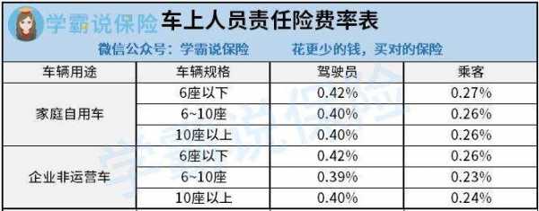 大客车保费是多少钱（大客车保险一般保额多少）-图3