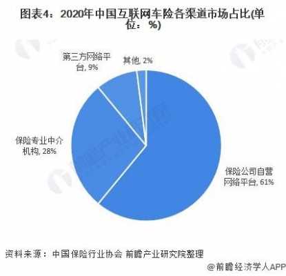 车险市场的主要内容（车险市场现状）-图2