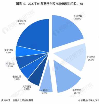 车险市场的主要内容（车险市场现状）-图1