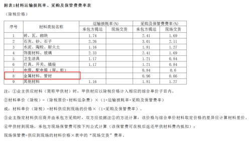 采保费深圳（采保费怎么计算公式）-图1