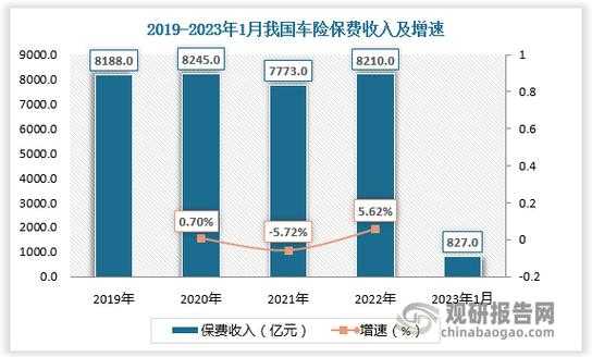 车险业务下滑（车险落后市场原因）-图1