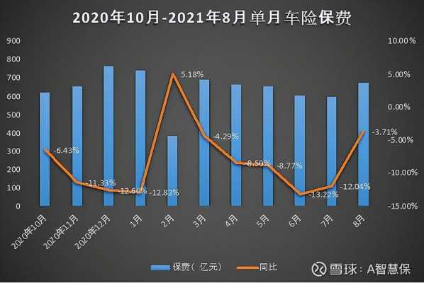 车险业务下滑（车险落后市场原因）-图2