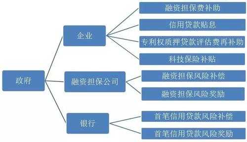 融资分期担保费（融资担保费合法吗）-图2