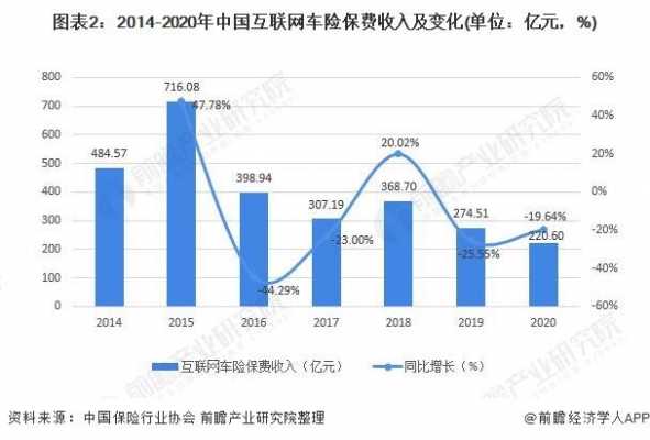 互联网车险保费（互联网车险平台十大排名）-图2