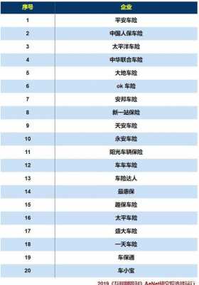 互联网车险保费（互联网车险平台十大排名）-图1