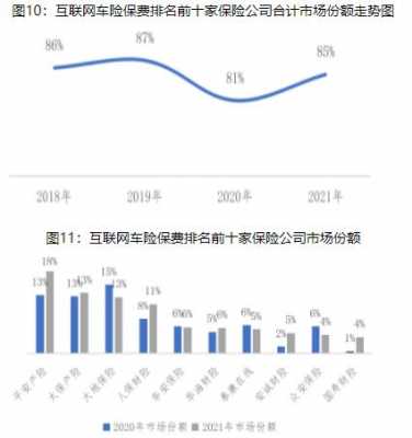 互联网车险保费（互联网车险平台十大排名）-图3