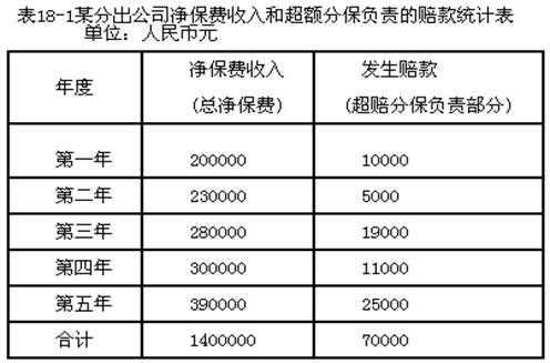 已承保的净保费（已承保的净保费计算公式）-图3