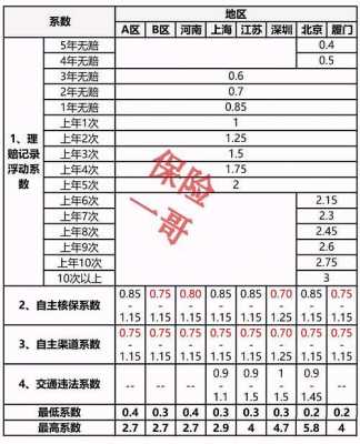 车保费改后折扣率（车辆保险费折扣率怎么算）-图1