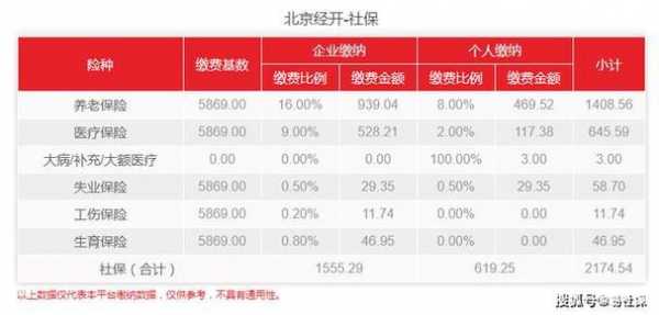 新建立公司社保费率（新公司的社保缴费基数）-图3