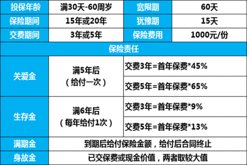 惠福宝二代退保费用（新华保险惠福宝二代年金保险）-图1