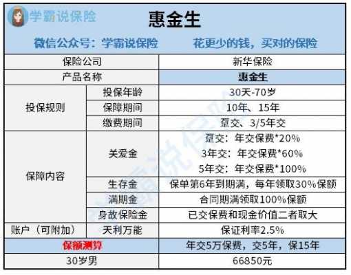 惠福宝二代退保费用（新华保险惠福宝二代年金保险）-图3