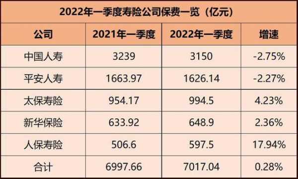 新华人寿保费收入（新华人寿2020年保费收入）-图2