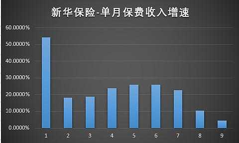 新华人寿保费收入（新华人寿2020年保费收入）-图3