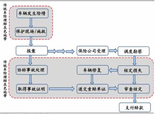 车险理赔风险（车险理赔风险预警系统）-图3