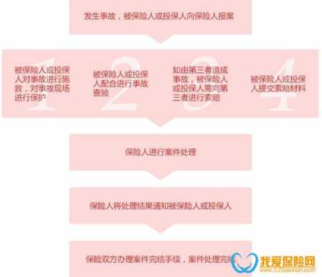 人保财险案件理赔（人保财险案件理赔流程）-图1