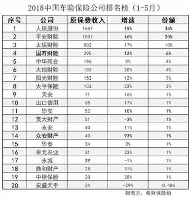 2018车险哪家好（2020年车险排行）-图1