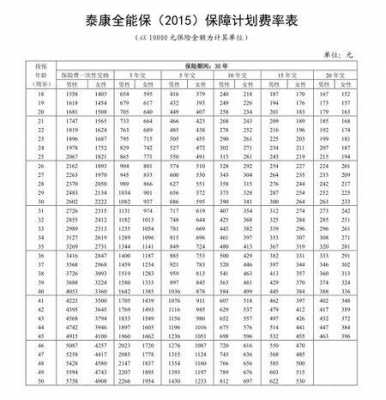 寿险保费率计算（寿险标准保费计算公式）-图1