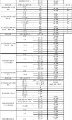 人保车险佣金计算方式（人保车险佣金计算方式表）-图2