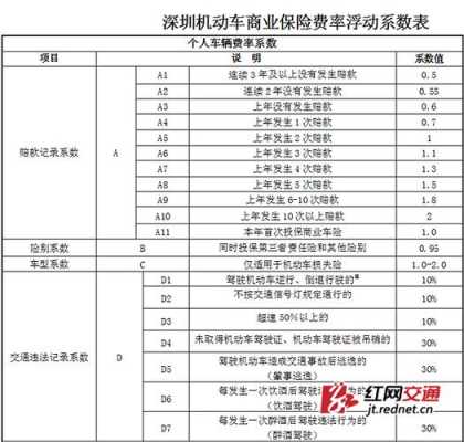 违章纪录影响车险吗（违章记录会影响信用吗）-图2