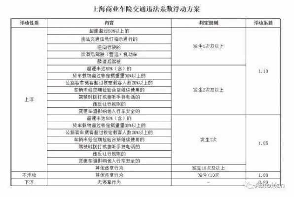 违章纪录影响车险吗（违章记录会影响信用吗）-图1