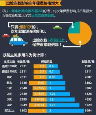 违章次数影响车险费吗（违章次数影响商业车险）-图3