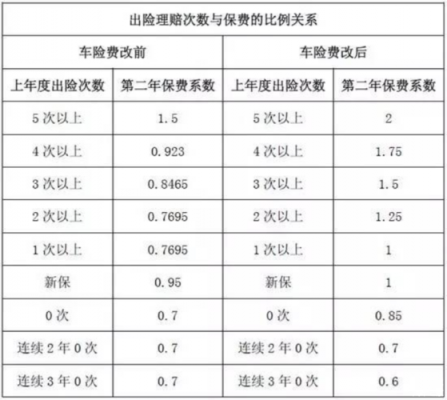 违章次数影响车险费吗（违章次数影响商业车险）-图2