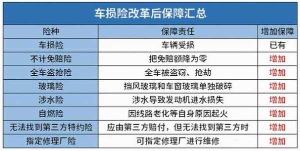 车三险包含不计免赔（车保险三者不计免赔是什么意思）-图2