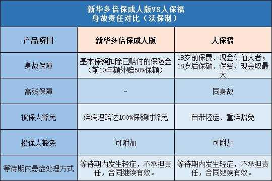 关于新华扣保费方式安全吗的信息-图1